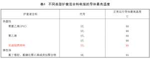 《礦用通信電纜》[標準討論 ] 標準解讀｜GB/T 12706.2新舊標準對比分析